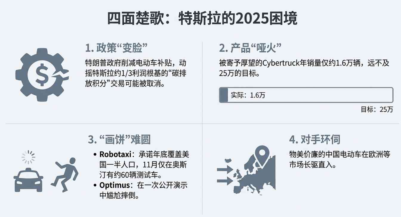 马斯克2025的V型反转：争议背后财富帝国的崛起