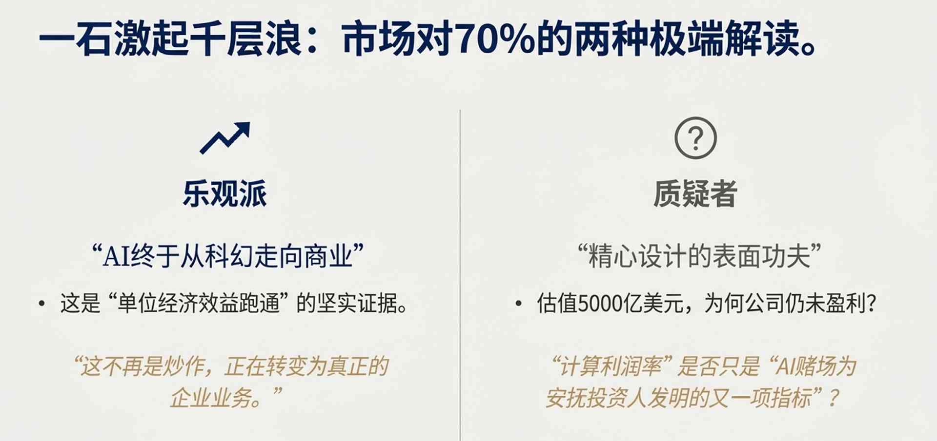 OpenAI效率突破70% 盈利仍是行业难题