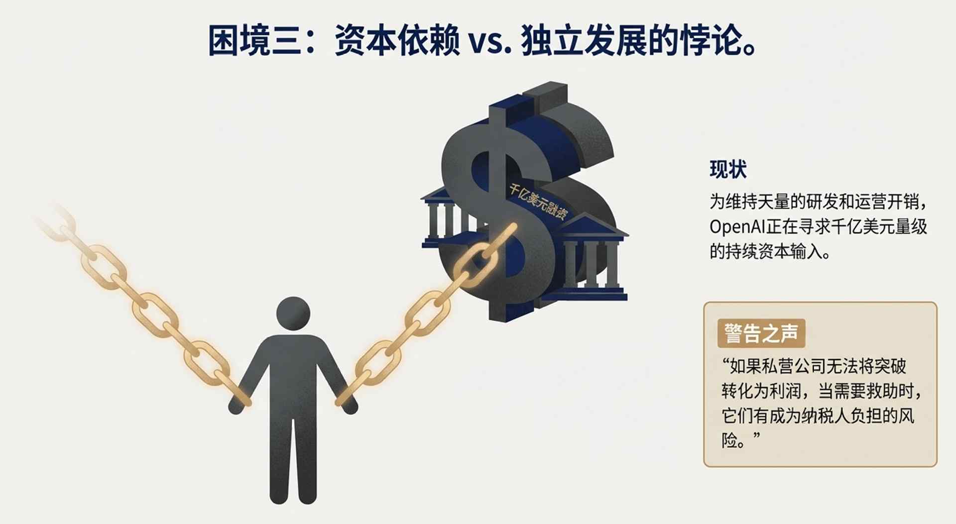 OpenAI效率突破70% 盈利仍是行业难题