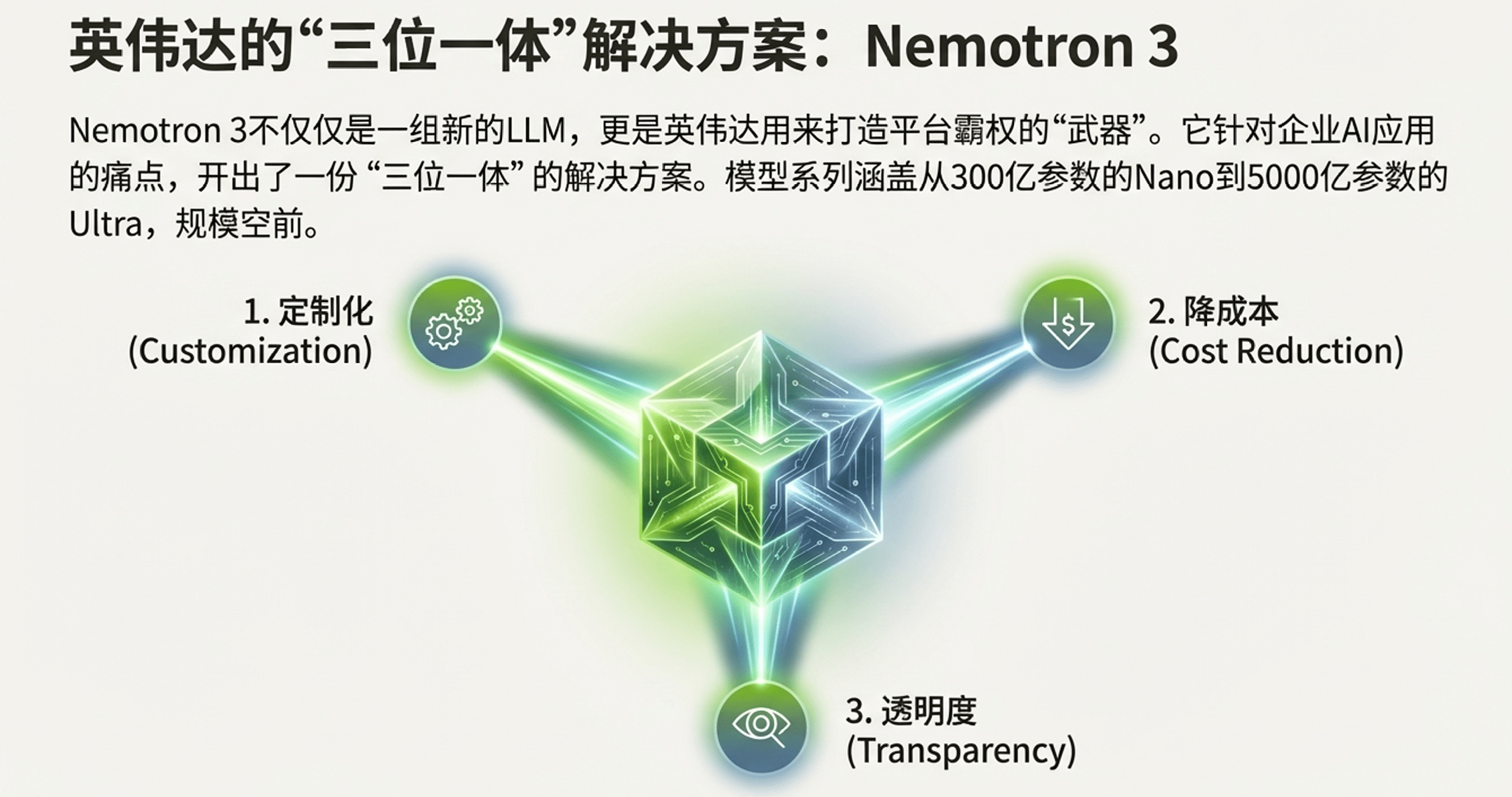 英伟达开源大模型战略,构建AI平台级依赖 英伟达开源大模型战略,构建AI平台级依赖