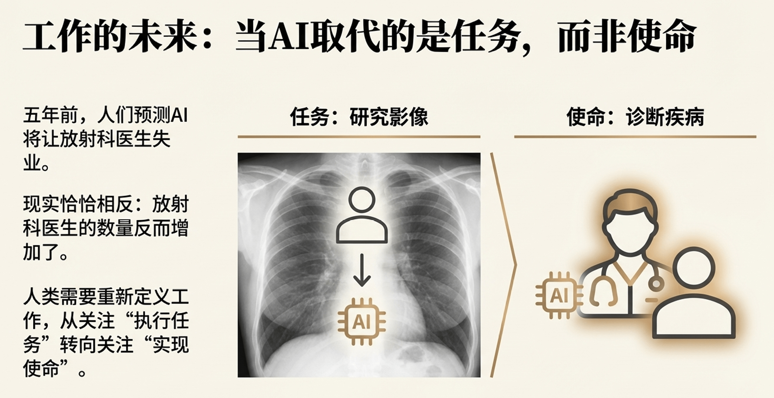 AI生成知识时代变革：未来两三年90%知识预由AI主导