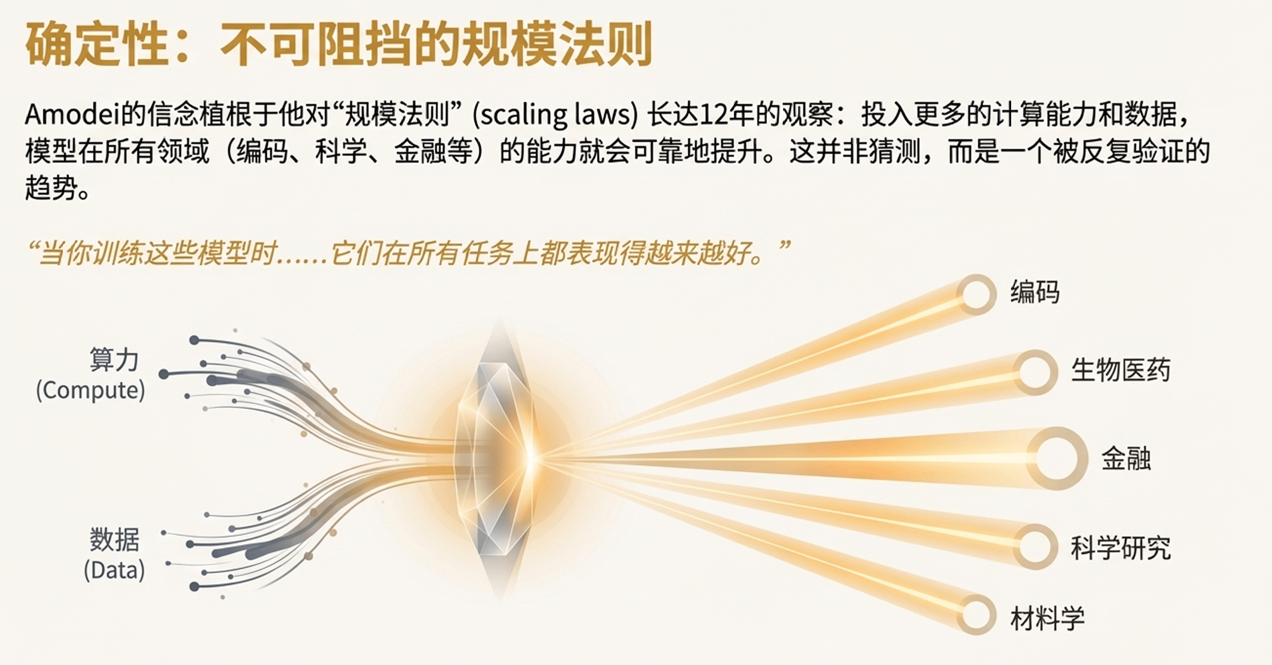暴力计算助力AGI发展,算力投资成关键挑战 暴力计算助力AGI发展,算力投资成关键挑战