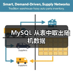 MySQL随机查询优化方法及高效实现技巧