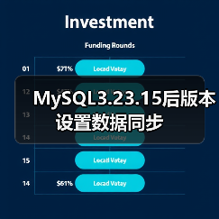 MySQL主从同步与双机互备配置全解析
