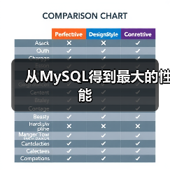系统优化全解析：MySQL性能提升与瓶颈分析