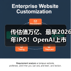 传估值万亿、最早2026年IPO！OpenAI上市在即，
