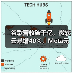 谷歌营收破千亿,微软云暴增40%,Meta元宇宙日 谷歌营收破千亿,微软云暴增40%,Meta元宇宙日
