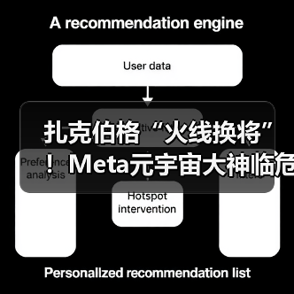 Meta高层大调整:AI战略提速 元宇宙转型遇挑战 Meta高层大调整:AI战略提速 元宇宙转型遇挑战