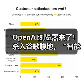 OpenAI AI浏览器挑战谷歌霸主地位 OpenAI AI浏览器挑战谷歌霸主地位