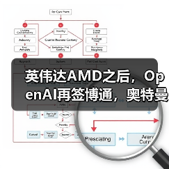 OpenAI携手博通攻关定制化AI芯片战略
