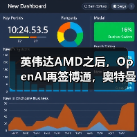 OpenAI携手博通攻关定制化AI芯片战略