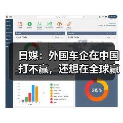 跨国车企中国市场风险与竞争策略 跨国车企中国市场风险与竞争策略