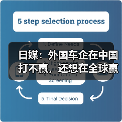 跨国车企中国市场风险与竞争策略 跨国车企中国市场风险与竞争策略