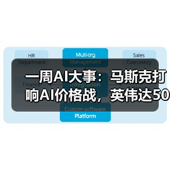 高性能AI低价来袭:Grok 4 Fast打破价格天花板 高性能AI低价来袭:Grok 4 Fast打破价格天花板