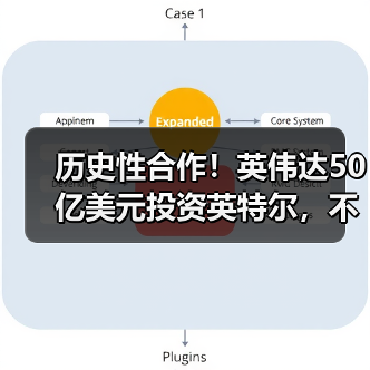 英伟达投资英特尔助推芯片合作 共拓AI与数据中心市场