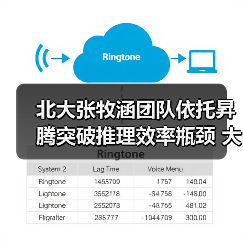 北大张牧涵团队依托昇腾突破推理效率瓶颈 大模型推理百万tokens 成本仅 1 元 北大张牧涵团队依托昇腾突破推理效率瓶颈 大模型推理百万tokens 成本仅 1 元
