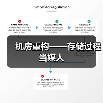 存储过程在数据库优化中的应用与优缺点分析