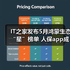 鸿蒙生态应用创新升级，人保App引领智能体验新标杆