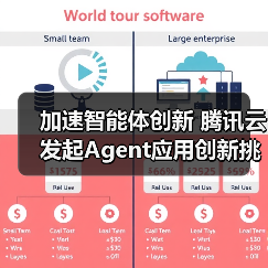 加速智能体创新 腾讯云发起Agent应用创新挑战赛 加速智能体创新 腾讯云发起Agent应用创新挑战赛
