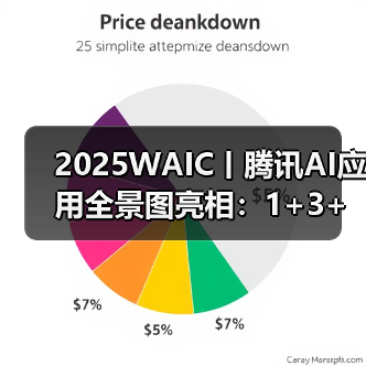 2025WAIC丨腾讯AI应用全景图亮相:1+3+N,加速打造“好用的AI” 2025WAIC丨腾讯AI应用全景图亮相:1+3+N,加速打造“好用的AI”