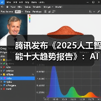 腾讯发布《2025人工智能十大趋势报告》:AI从推理走向行动,迈入“共生伙伴”新时代 腾讯发布《2025人工智能十大趋势报告》:AI从推理走向行动,迈入“共生伙伴”新时代