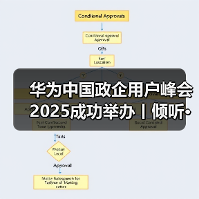 华为中国政企用户峰会2025成功举办丨倾听·践行 共创AI新时代