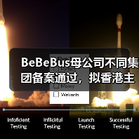 BeBeBus母公司不同集团备案通过,拟香港主板挂牌上市 BeBeBus母公司不同集团备案通过,拟香港主板挂牌上市