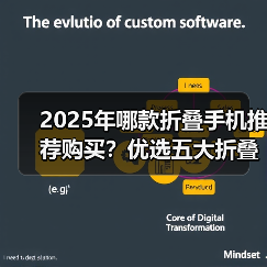 2025年哪款折叠手机推荐购买?优选五大折叠手机推荐 2025年哪款折叠手机推荐购买?优选五大折叠手机推荐