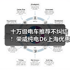 十万级电车推荐不纠结！荣威纯电D6上海优惠+反向虚标直击痛点