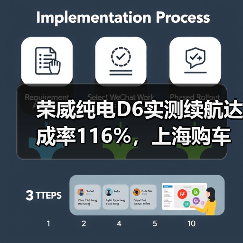 荣威纯电D6实测续航达成率116%，上海购车直降 2 万