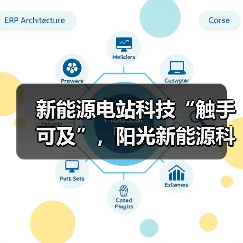 新能源电站科技“触手可及”，阳光新能源科技馆巡展点亮科学梦