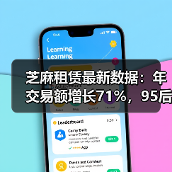 芝麻租赁最新数据:年交易额增长71%,95后用户超6成 芝麻租赁最新数据:年交易额增长71%,95后用户超6成