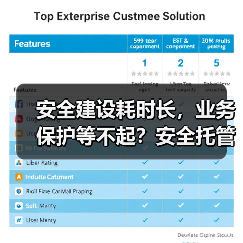 安全建设耗时长,业务保护等不起?安全托管开启建设新范式 安全建设耗时长,业务保护等不起?安全托管开启建设新范式