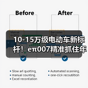 10-15万级电动车新标杆!eπ007精准抓住年轻人购车需求 10-15万级电动车新标杆!eπ007精准抓住年轻人购车需求