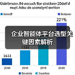 AI Agent开发平台如何助力企业智能化升级?零代码+多场景解决方案解析-智穹界来普科技 AI Agent开发平台如何助力企业智能化升级?零代码+多场景解决方案解析-智穹界来普科技