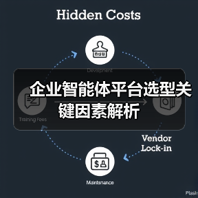 AI Agent开发平台如何助力企业智能化升级?零代码+多场景解决方案解析-智穹界来普科技 AI Agent开发平台如何助力企业智能化升级?零代码+多场景解决方案解析-智穹界来普科技