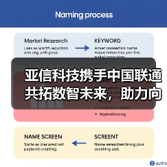 亚信科技携手中国联通共拓数智未来,助力向新向实 亚信科技携手中国联通共拓数智未来,助力向新向实