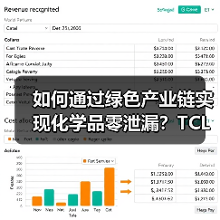 如何通过绿色产业链实现化学品零泄漏？TCL科技的合规之道