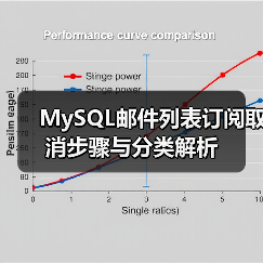 MySQL邮件列表订阅取消步骤与分类解析 MySQL邮件列表订阅取消步骤与分类解析