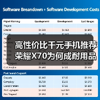 高性价比千元手机推荐 荣耀X70为何成耐用品之选? 高性价比千元手机推荐 荣耀X70为何成耐用品之选?