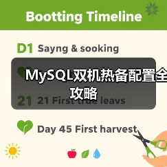 MySQL双机热备配置全攻略