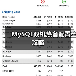 MySQL双机热备配置全攻略