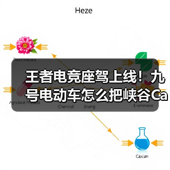 王者电竞座驾上线!九号电动车怎么把峡谷Carry到街头? 王者电竞座驾上线!九号电动车怎么把峡谷Carry到街头?