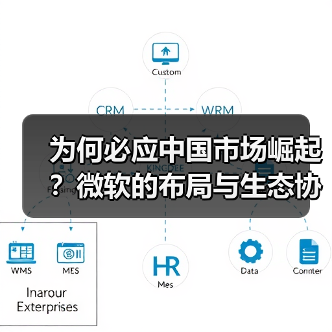 为何必应中国市场崛起？微软的布局与生态协同效应