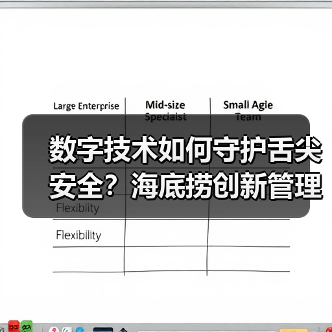 从纸质到数字：海底捞如何用科技升级食品安全？-智穹界来普科技