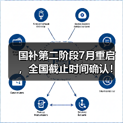 国补第二阶段7月重启，全国截止时间确认！还能领多久？