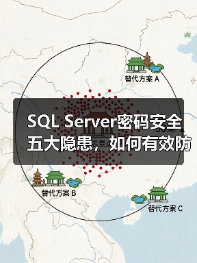 SQL Server密码安全五大隐患，如何有效防范？