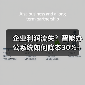 企业利润流失？智能办公系统如何降本30%+