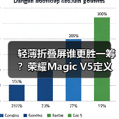 轻薄折叠屏谁更胜一筹?荣耀Magic V5定义新标杆 轻薄折叠屏谁更胜一筹?荣耀Magic V5定义新标杆
