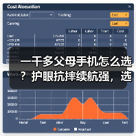 一千多父母手机怎么选？护眼抗摔续航强，选它更安心